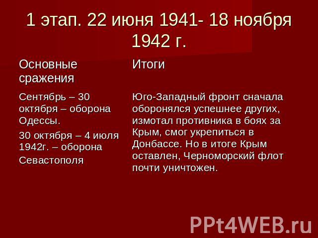 1 этап. 22 июня 1941- 18 ноября 1942 г.