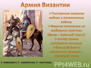 . .Армия Византии Постоянное наемное войско и пограничные войска; Фемное ополчен