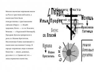 Многие языческие верования вошли на Руси в христианский канон, а языческие боги