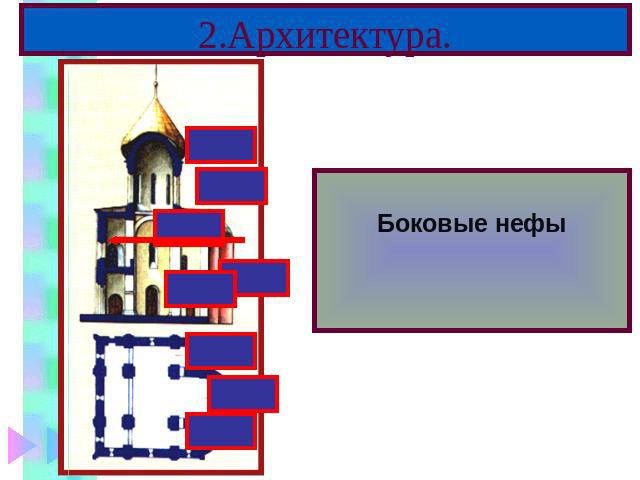 2.Архитектура. В церковном строи-тельстве того перио-да были заложены основные черты рус-ской архитектуры.