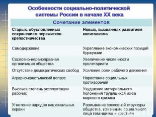 Особенности социально-политической системы России в начале XX века