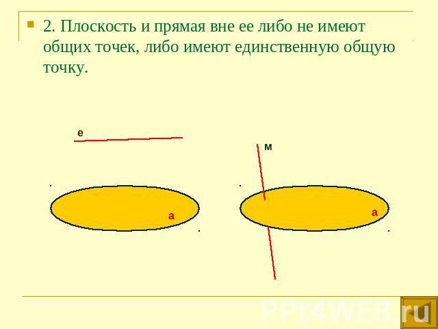 2. Плоскость и прямая вне ее либо не имеют общих точек, либо имеют единственную общую точку.