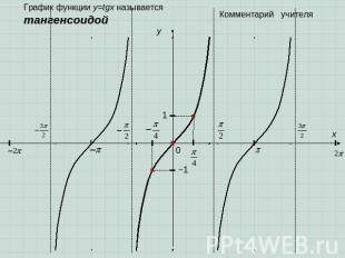 График функции y=tgx называется тангенсоидой