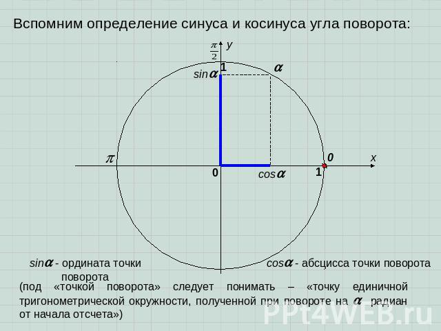 Вспомним определение синуса и косинуса угла поворота: (под «точкой поворота» следует понимать – «точку единичной тригонометрической окружности, полученной при повороте на радиан от начала отсчета»)
