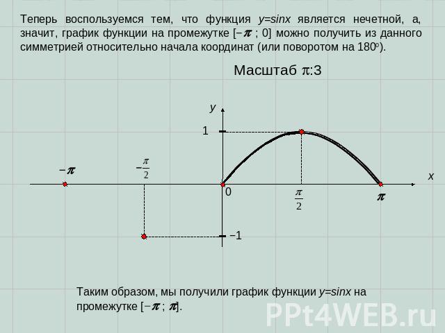 Теперь воспользуемся тем, что функция y=sinx является нечетной, а, значит, график функции на промежутке [− ; 0] можно получить из данного симметрией относительно начала координат (или поворотом на 1800). Таким образом, мы получили график функции y=s…