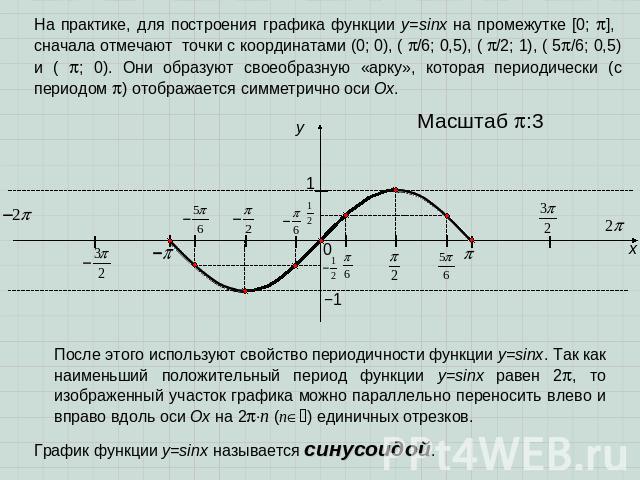 На практике, для построения графика функции у=sinx на промежутке [0; ], сначала отмечают точки с координатами (0; 0), ( /6; 0,5), ( /2; 1), ( 5/6; 0,5) и ( ; 0). Они образуют своеобразную «арку», которая периодически (с периодом ) отображается симме…