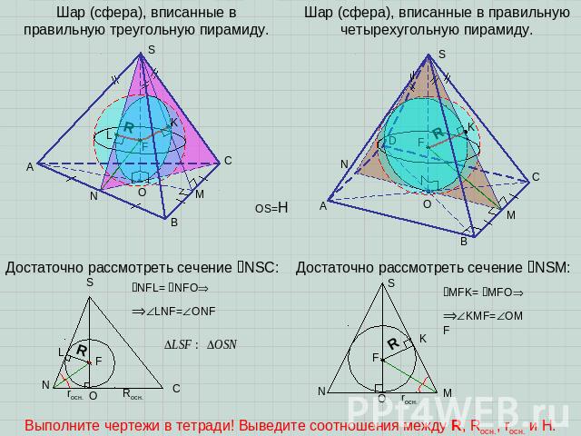 Шар (сфера), вписанные в правильную треугольную пирамиду. Шар (сфера), вписанные в правильную четырехугольную пирамиду. Достаточно рассмотреть сечение NSC: Достаточно рассмотреть сечение NSM: Выполните чертежи в тетради! Выведите соотношения между R…