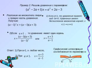 Пример 2. Решить уравнение с параметром: Разложим на множители левую и правую ча