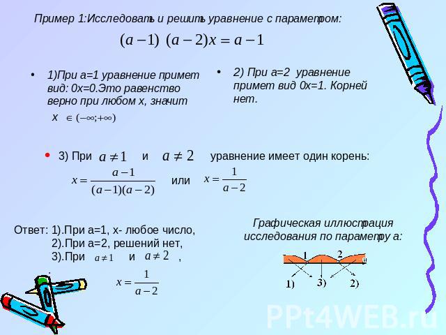 Пример 1:Исследовать и решить уравнение с параметром: 1)При а=1 уравнение примет вид: 0х=0.Это равенство верно при любом х, значит х 2) При а=2 уравнение примет вид 0х=1. Корней нет. Ответ: 1).При а=1, х- любое число, 2).При а=2, решений нет, 3).При…