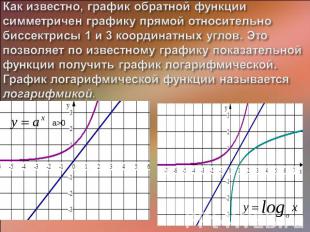 Как известно, график обратной функции симметричен графику прямой относительно би