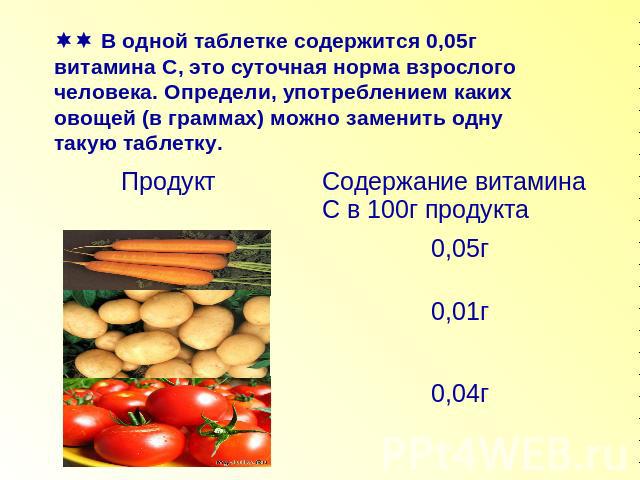В одной таблетке содержится 0,05г витамина С, это суточная норма взрослого человека. Определи, употреблением каких овощей (в граммах) можно заменить одну такую таблетку.