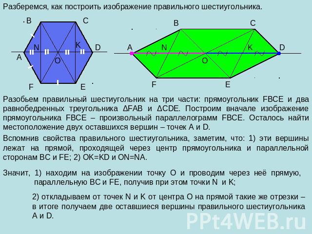 Разберемся, как построить изображение правильного шестиугольника. Разобьем правильный шестиугольник на три части: прямоугольник FBCE и два равнобедренных треугольника ΔFAB и ΔCDE. Построим вначале изображение прямоугольника FBCE – произвольный парал…