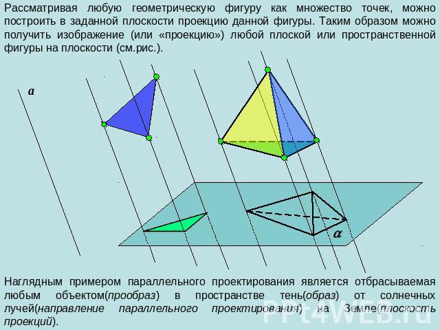 Рассматривая любую геометрическую фигуру как множество точек, можно построить в заданной плоскости проекцию данной фигуры. Таким образом можно получить изображение (или «проекцию») любой плоской или пространственной фигуры на плоскости (см.рис.). На…