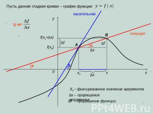 Пусть данная гладкая кривая – график функции X0 – фиксированное значение аргумен