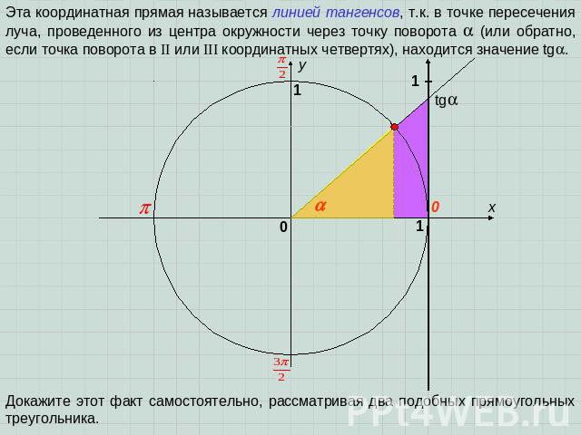 Эта координатная прямая называется линией тангенсов, т.к. в точке пересечения луча, проведенного из центра окружности через точку поворота (или обратно, если точка поворота в II или III координатных четвертях), находится значение tg. Докажите этот ф…