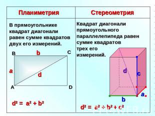 Планиметрия В прямоугольнике квадрат диагонали равен сумме квадратов двух его из