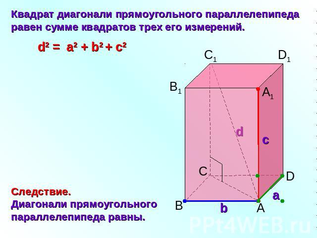Квадрат диагонали прямоугольного параллелепипеда равен сумме квадратов трех его измерений. Следствие. Диагонали прямоугольного параллелепипеда равны.