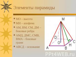 Элементы пирамиды МО – высота МН – апофема АМ, ВМ, СМ, ДМ – боковые ребра АМД, Д