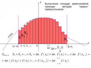 Вычисление площади криволинейной трапеции методом “правых” прямоугольников: