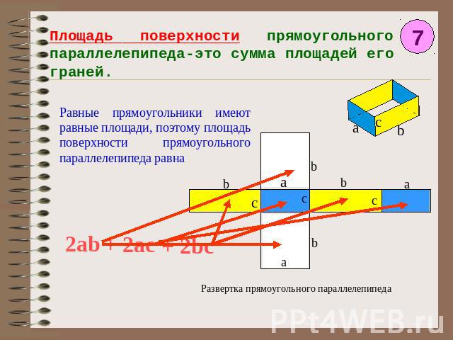 Площадь поверхности прямоугольного параллелепипеда-это сумма площадей его граней. Равные прямоугольники имеют равные площади, поэтому площадь поверхности прямоугольного параллелепипеда равна Развертка прямоугольного параллелепипеда