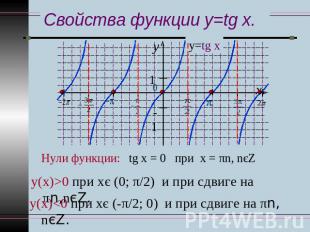 Свойства функции y=tg x. Нули функции: tg х = 0 при х = πn, nєZ у(х)>0 при хє (0