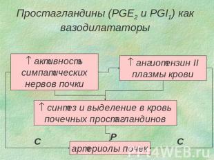 Простагландины (PGE2 и PGI1) как вазодилататоры