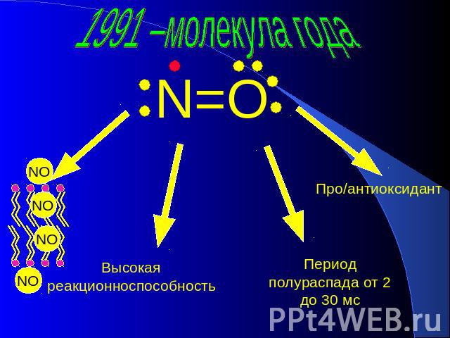 1991 –молекула года Высокая реакционноспособность Про/антиоксидант Период полураспада от 2 до 30 мс
