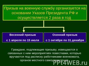 Призыв на военную службу организуется на основании Указов Президента РФ и осущес