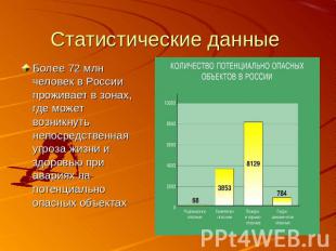 Статистические данные Более 72 млн человек в России проживает в зонах, где может