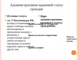 Административно-правовой статус граждан Источник статуса: ст. 17 Конституции РФ,