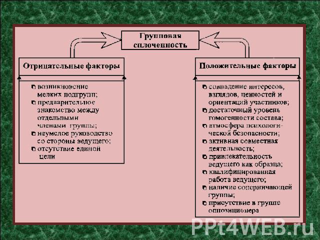 Групповая функция не является одногруппной oracle