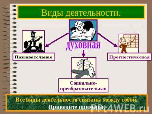 Виды деятельности. Познавательная Прогностическая духовная Социально- преобразов