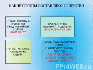 КАКИЕ ГРУППЫ СОСТАВЛЯЮТ ОБЩЕСТВО ЧТОБЫ ПОПАСТЬ В ГРУППУ МЫ ПРЕДПРИНИМАЕМ УСИЛИЯ.