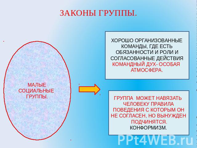 ЗАКОНЫ ГРУППЫ. МАЛЫЕ СОЦИАЛЬНЫЕ ГРУППЫ. ХОРОШО ОРГАНИЗОВАННЫЕ КОМАНДЫ, ГДЕ ЕСТЬ ОБЯЗАННОСТИ И РОЛИ И СОГЛАСОВАННЫЕ ДЕЙСТВИЯ КОМАНДНЫЙ ДУХ- ОСОБАЯ АТМОСФЕРА. ГРУППА МОЖЕТ НАВЯЗАТЬ ЧЕЛОВЕКУ ПРАВИЛА ПОВЕДЕНИЯ С КОТОРЫМ ОН НЕ СОГЛАСЕН, НО ВЫНУЖДЕН ПОДЧИ…