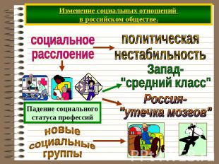 Изменение социальных отношений в российском обществе. социальное расслоение поли