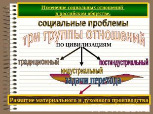 Изменение социальных отношений в российском обществе. социальные проблемы три гр