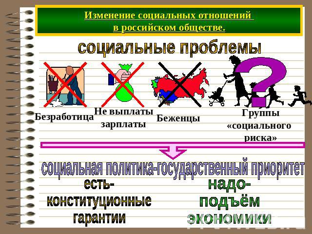 Изменение социальных отношений в российском обществе. социальные проблемы социальная политика-государственный приоритет есть- конституционные гарантии надо- подъём экономики