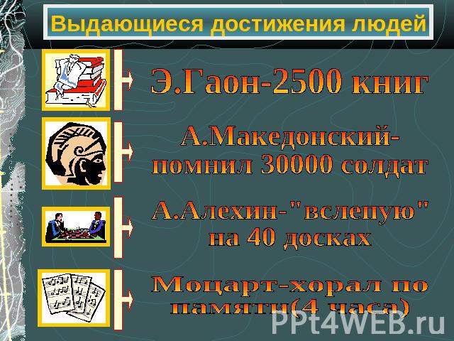 Выдающиеся достижения людей Э.Гаон-2500 книг А.Македонский- помнил 30000 солдат А.Алехин-