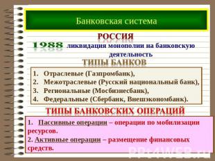 Банковская система Россия ликвидация монополии на банковскую деятельность Типы б