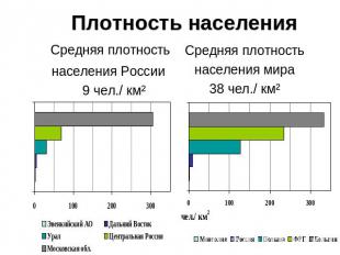 Плотность населения Средняя плотность населения России 9 чел./ км² Средняя плотн