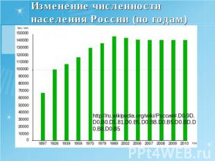 Изменение численности населения России (по годам)