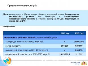 Привлечение инвестиций Цель:привлечение в Свердловскую область инвестиций путем