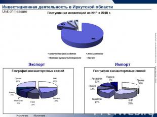 Инвестиционная деятельность в Иркутской области Экспорт Импорт