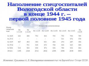 Наполнение спецгоспиталей Вологодской областив конце 1944 г. – первой половине 1