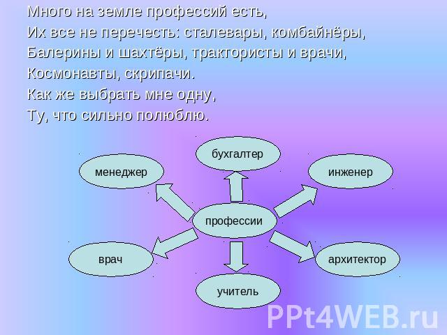 Много на земле профессий есть,Их все не перечесть: сталевары, комбайнёры, Балерины и шахтёры, трактористы и врачи,Космонавты, скрипачи.Как же выбрать мне одну,Ту, что сильно полюблю.