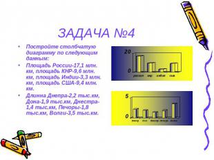 ЗАДАЧА №4 Постройте столбчатую диаграмму по следующим данным:Площадь России-17,1