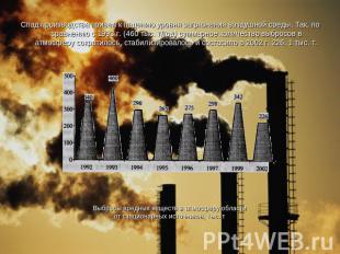 Спад производства привел к падению уровня загрязнения воздушной среды. Так, по с