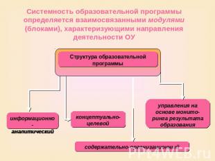 Системность образовательной программы определяется взаимосвязанными модулями (бл