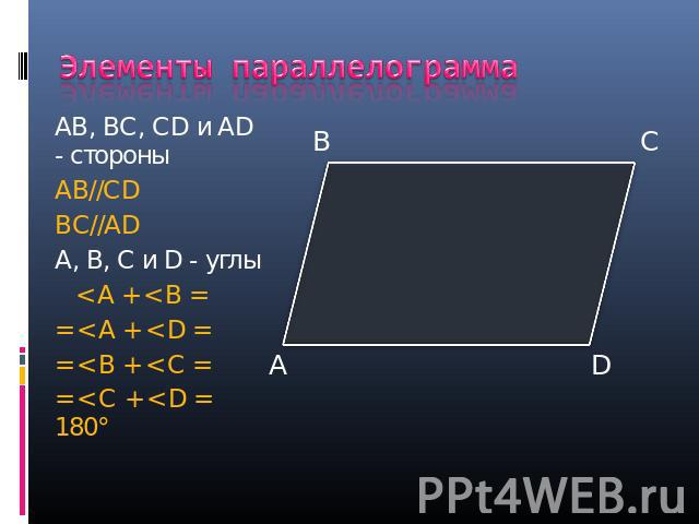 Элементы параллелограмма АB, BC, CD и AD - стороныAB//CDBC//ADA, B, C и D - углы < A + < B = = < A + < D == < B + < C == < C + < D = 180°