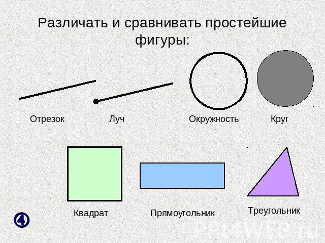 Различать и сравнивать простейшие фигуры: ОтрезокЛучОкружностьКругКвадратПрямоугольникТреугольник